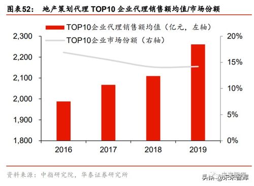 房地產經紀行業深度研究與投資策略 從貝殼上市談起