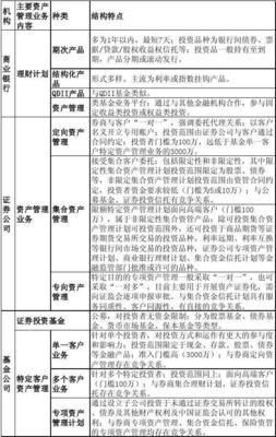 我國金融機構資產管理業務類型概述