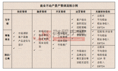 金茂酒店投資管理CFO張潤紅 商業不動產入局公募REITs，優質資產和超優資管能力成關鍵
