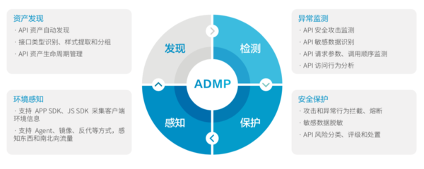 API亂象何時休？瑞數信息重拳出擊，為資產安全祛除“頑疾”
