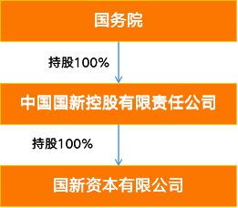 華融證券72%股份易主 聚焦主業，不良資產管理才是未來的正道